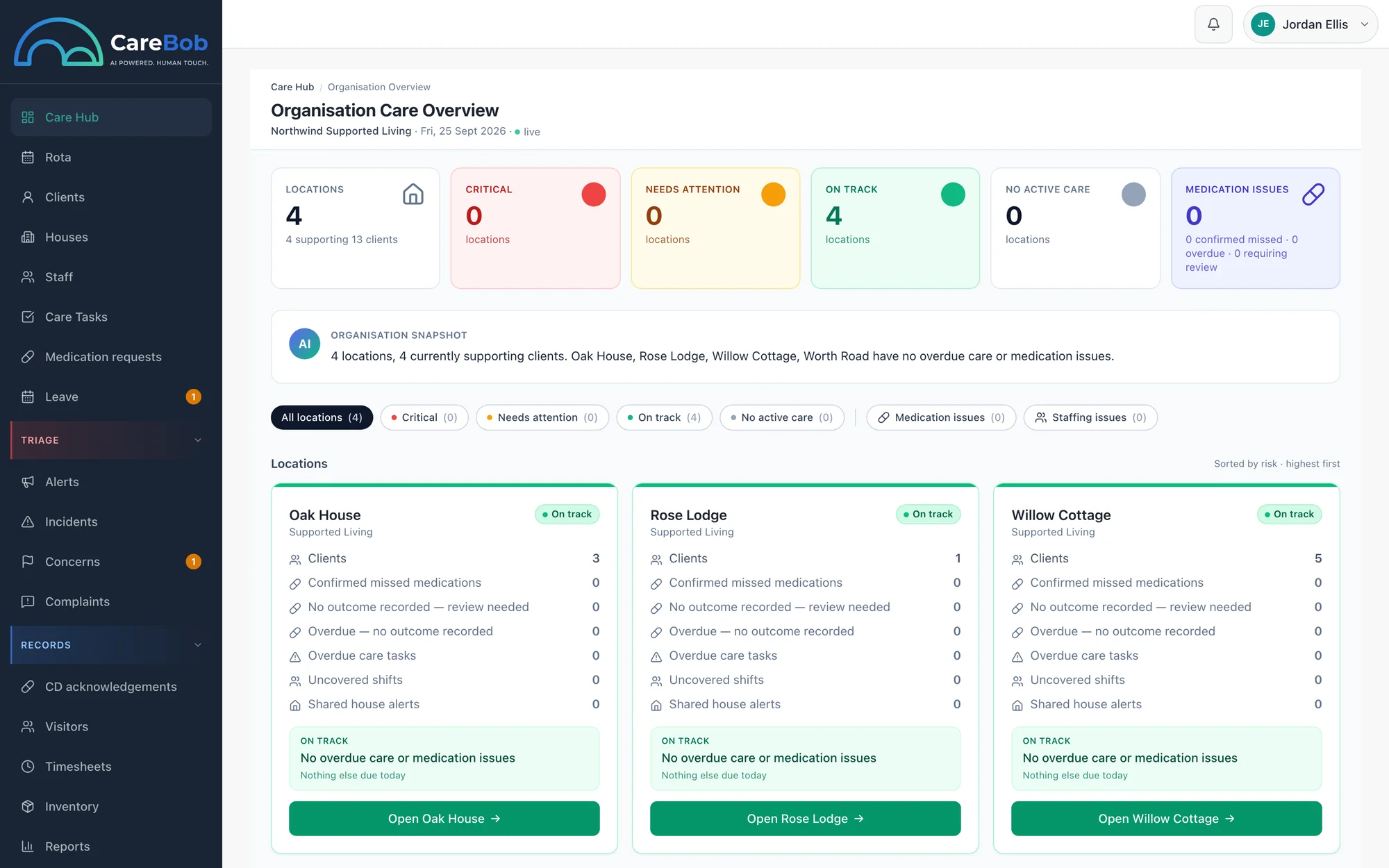 CareBob manager operations dashboard