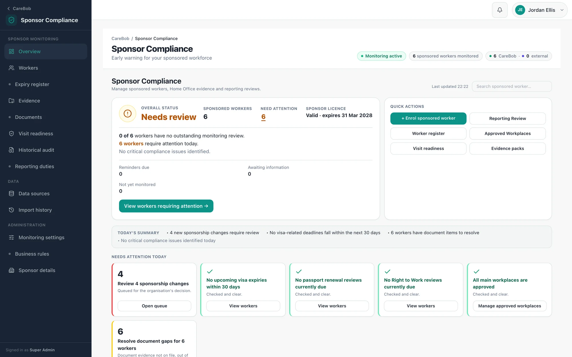 CareBob Sponsor Compliance command centre