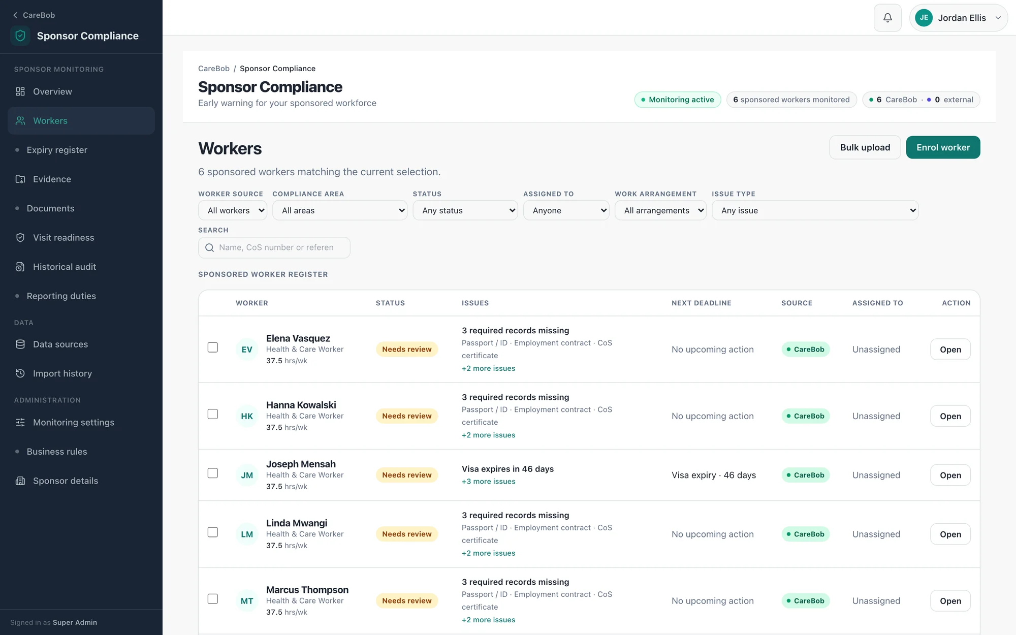 CareBob sponsored-worker weekly monitoring